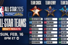 波斯特首发3分钟正负值狂跌至-13，尴尬首秀引球迷摇头叹息